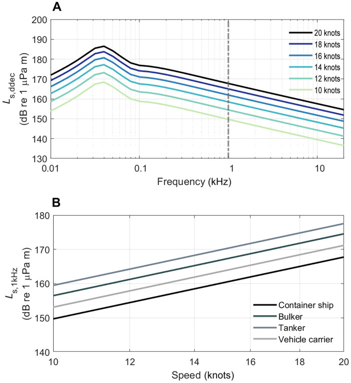 Fig. 3.