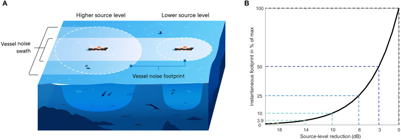 Fig. 2.