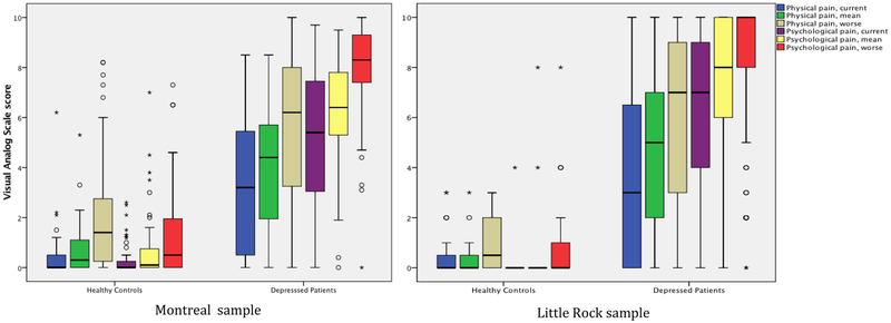 Graph 1.