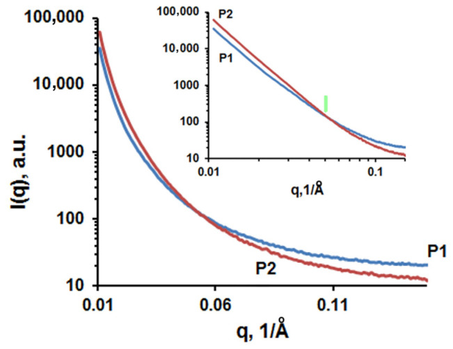 Figure 6