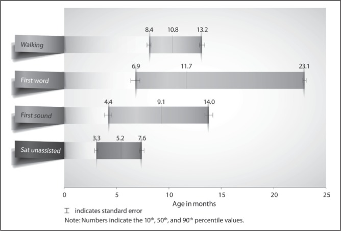 Figure 1)