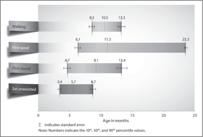 Figure 2)