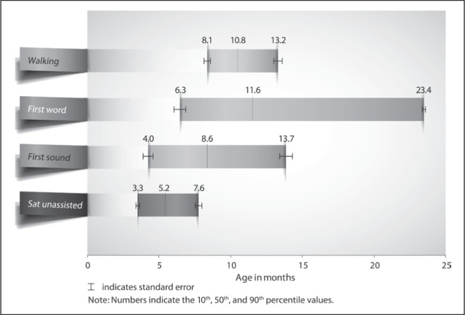 Figure 3)