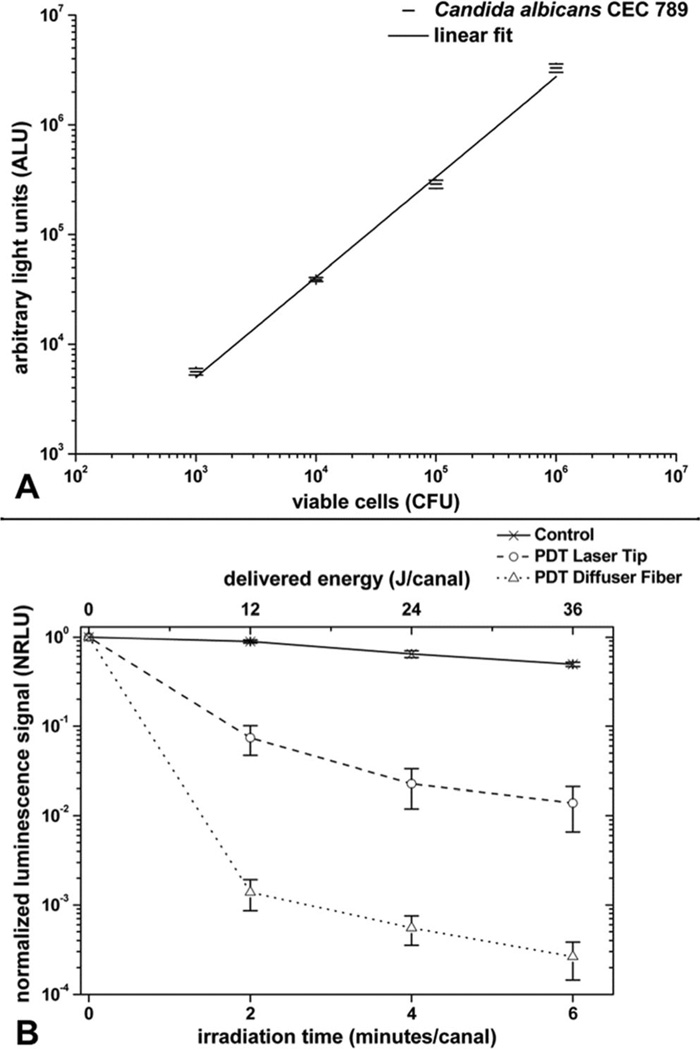 Fig. 3