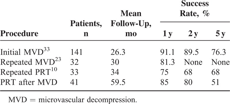 graphic file with name medi-94-e1176-g003.jpg