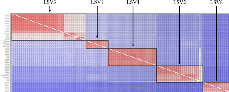 Figure 4