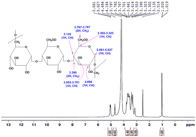 Figure 9