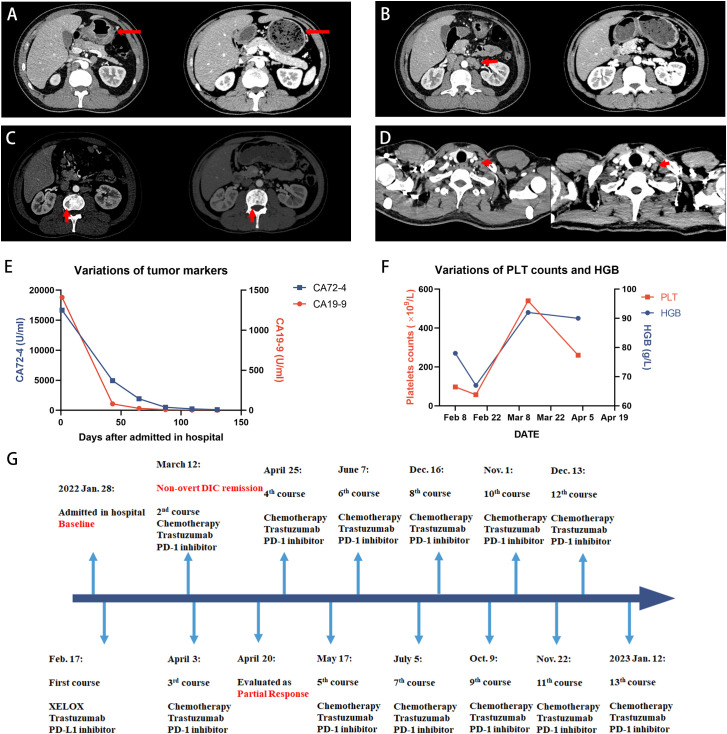 Figure 2