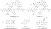 Figure 71