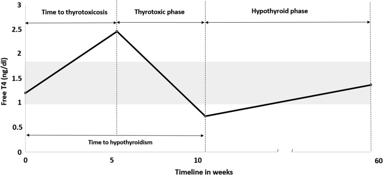 FIG. 1.