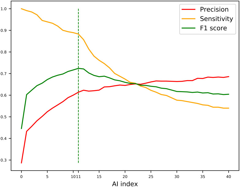 Fig 4