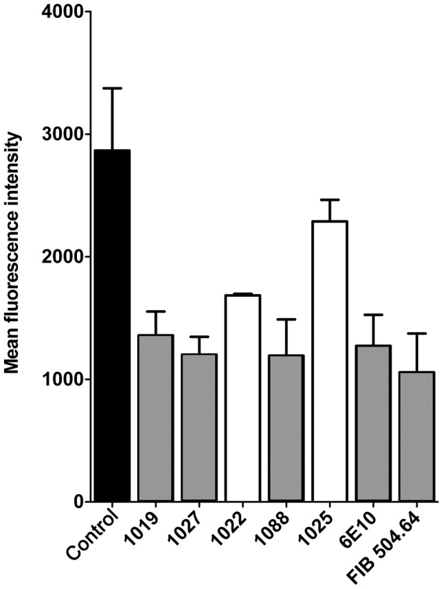 Figure 5