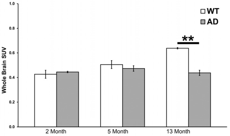 Fig. (2)