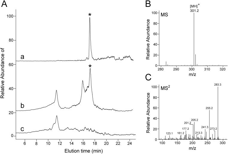 Fig. S3.