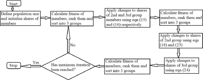 Image, graphical abstract