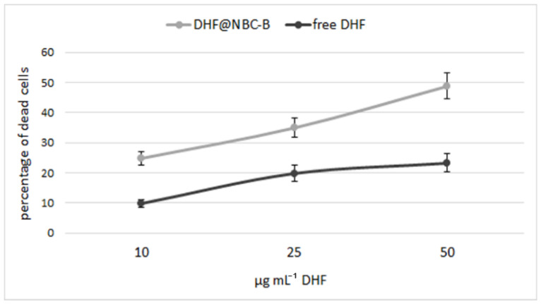 Figure 12