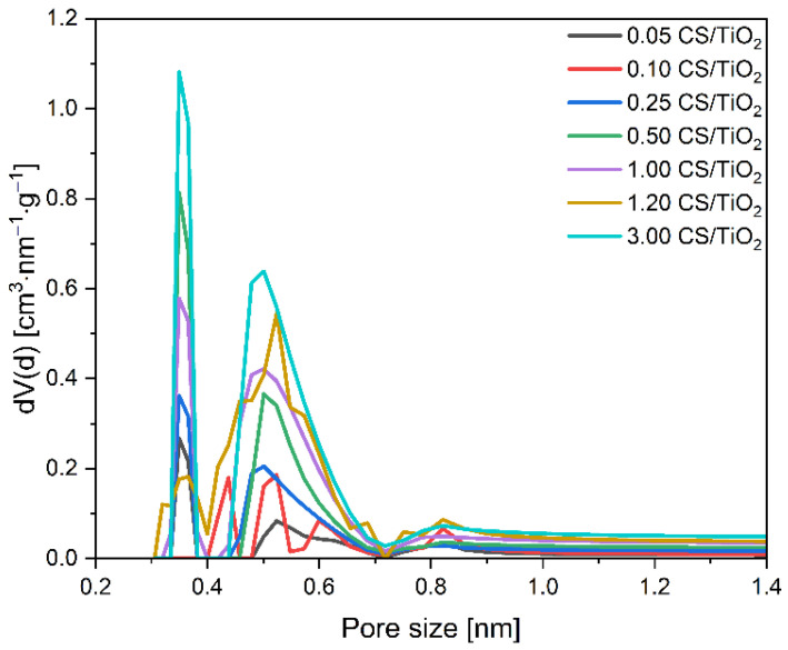 Figure 9