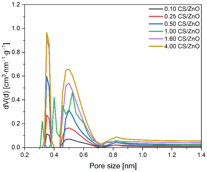 Figure 10