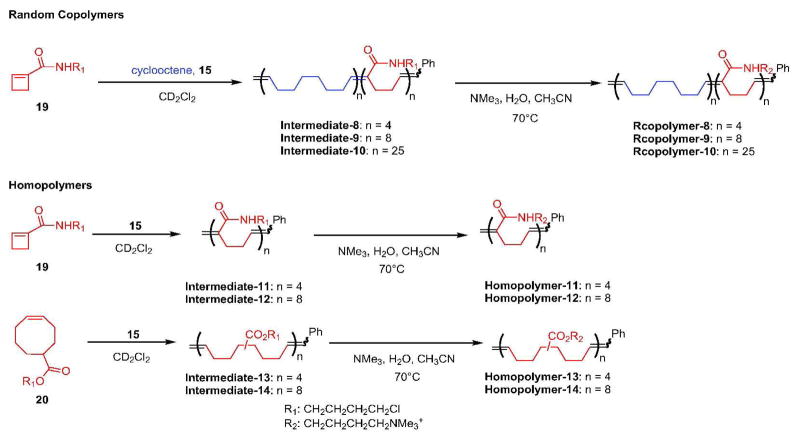 Scheme 2