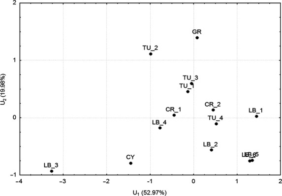 Fig. 2