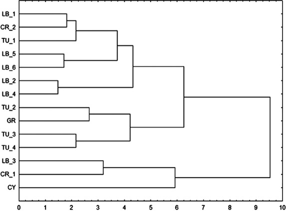 Fig. 3