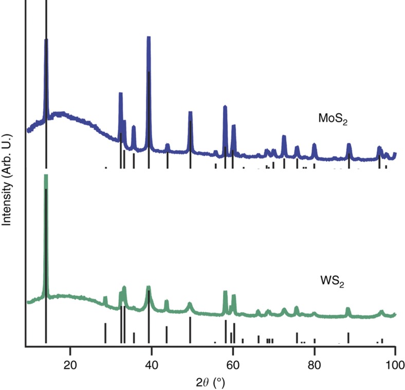 Figure 5