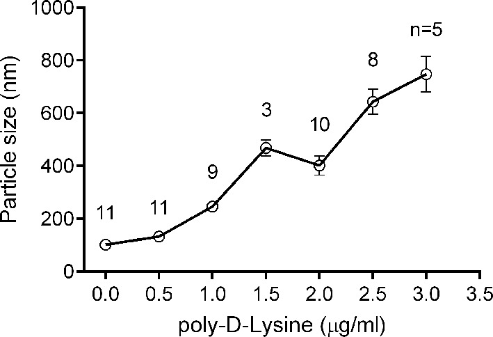 Figure 7—figure supplement 1.