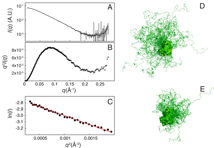 Figure 4.