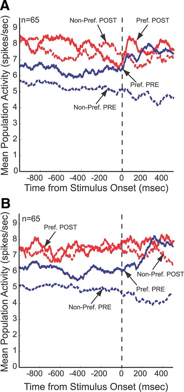 Figure 10.