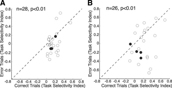 Figure 9.