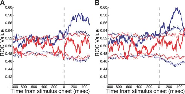 Figure 11.