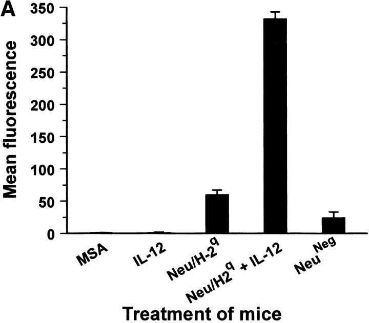 Figure 9.