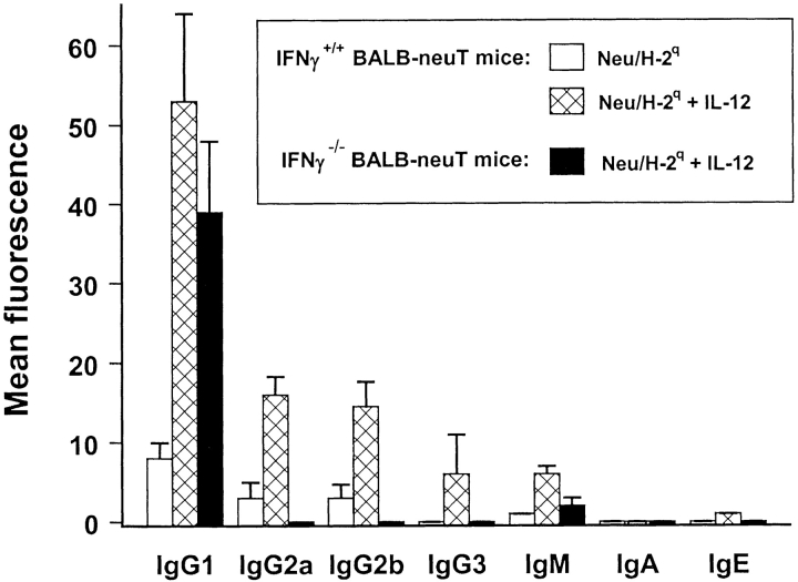 Figure 10.