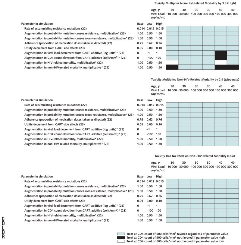 Appendix Figure 2