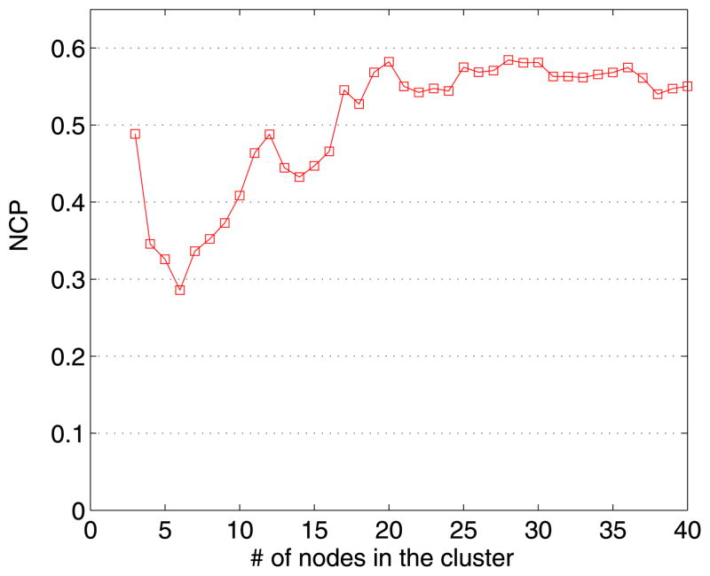 Fig. 6