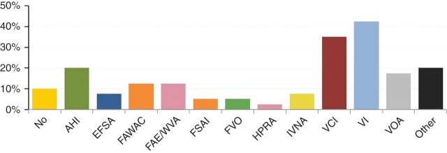 Fig 1: