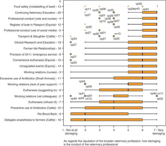 Fig 3: