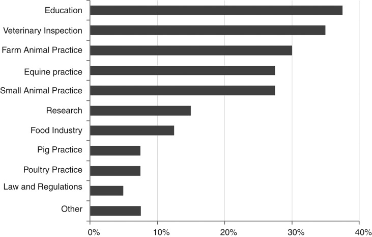 Fig 2: