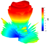 Figure 22