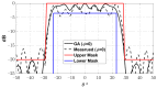 Figure 21