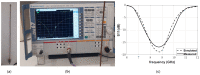 Figure 18