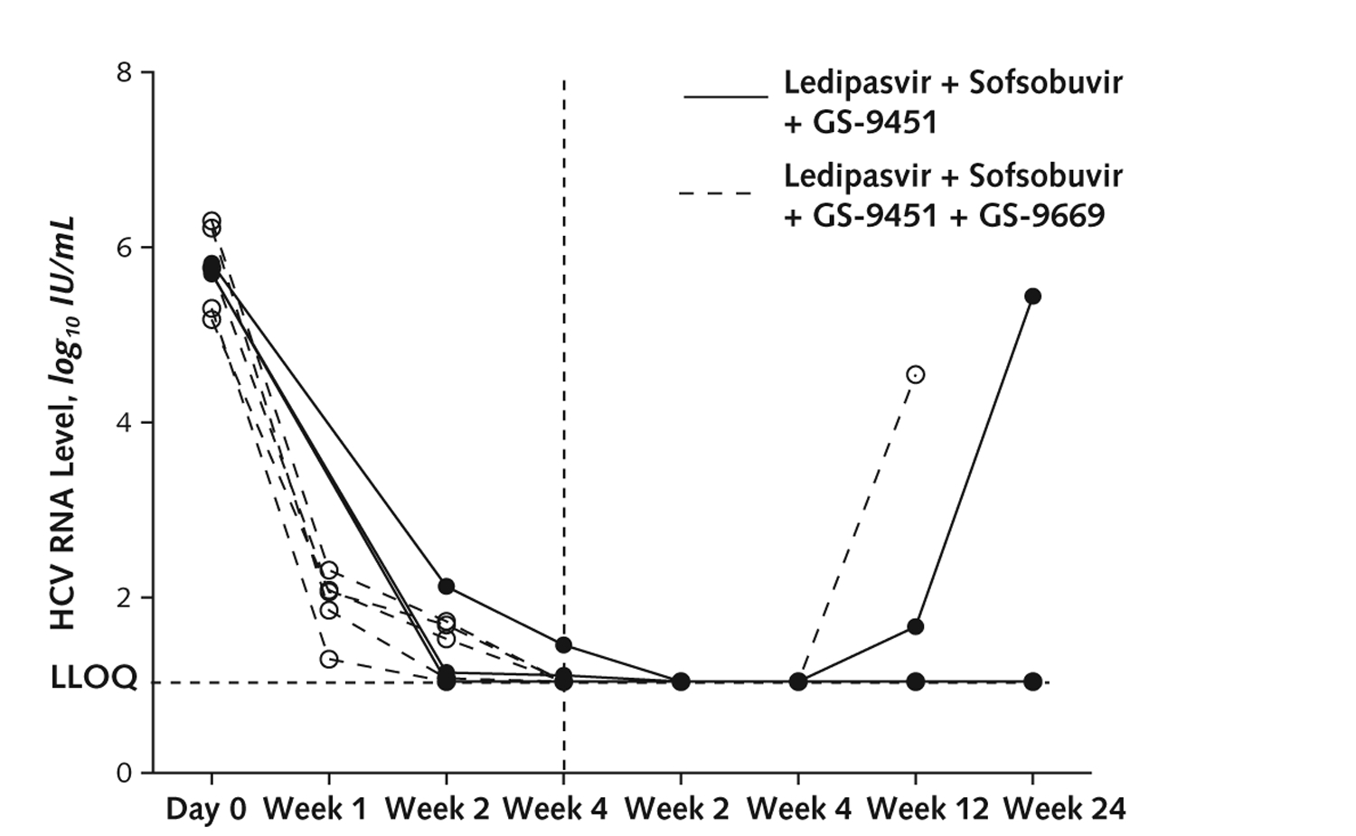 Appendix Figure 1.