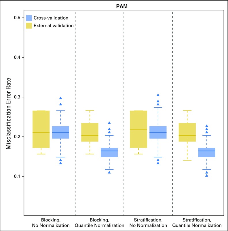 Fig 4.