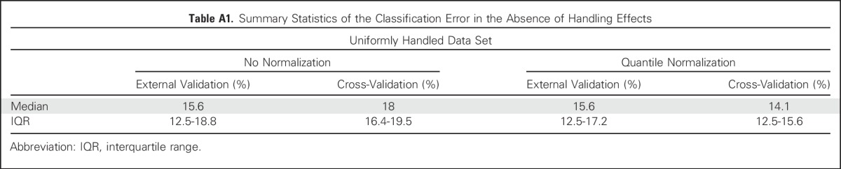 graphic file with name JCO.2016.68.1031ta1.jpg