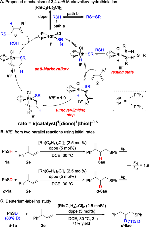 Figure 11.