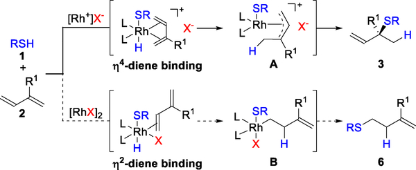 Figure 9.