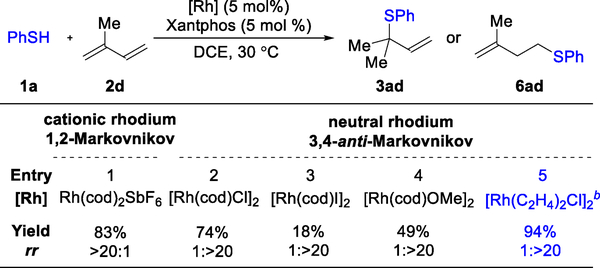 Figure 10.