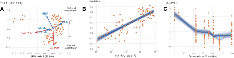 FIG 3