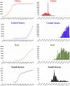 Figure 3