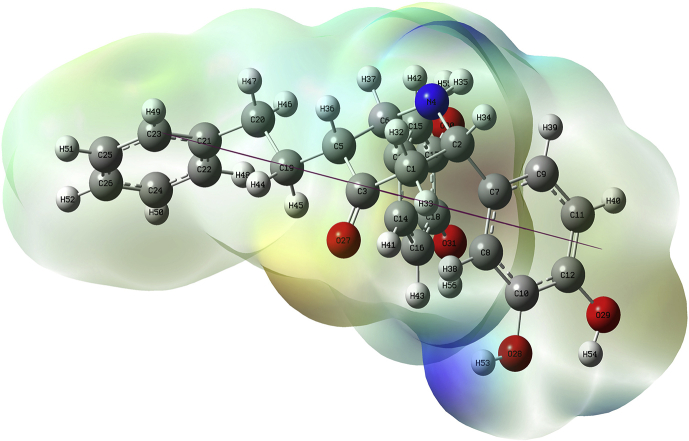 Figure 5